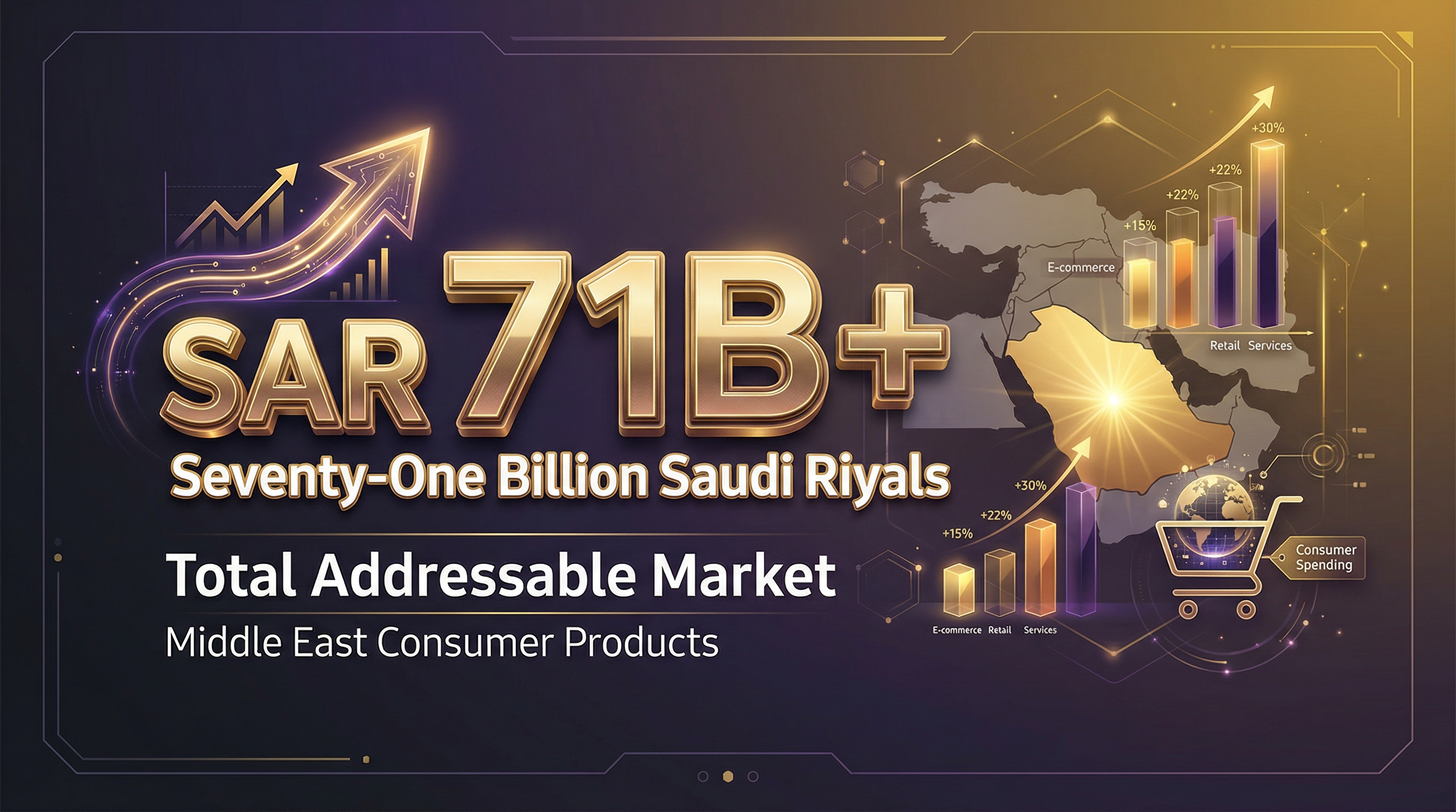 Market Opportunity Visualization